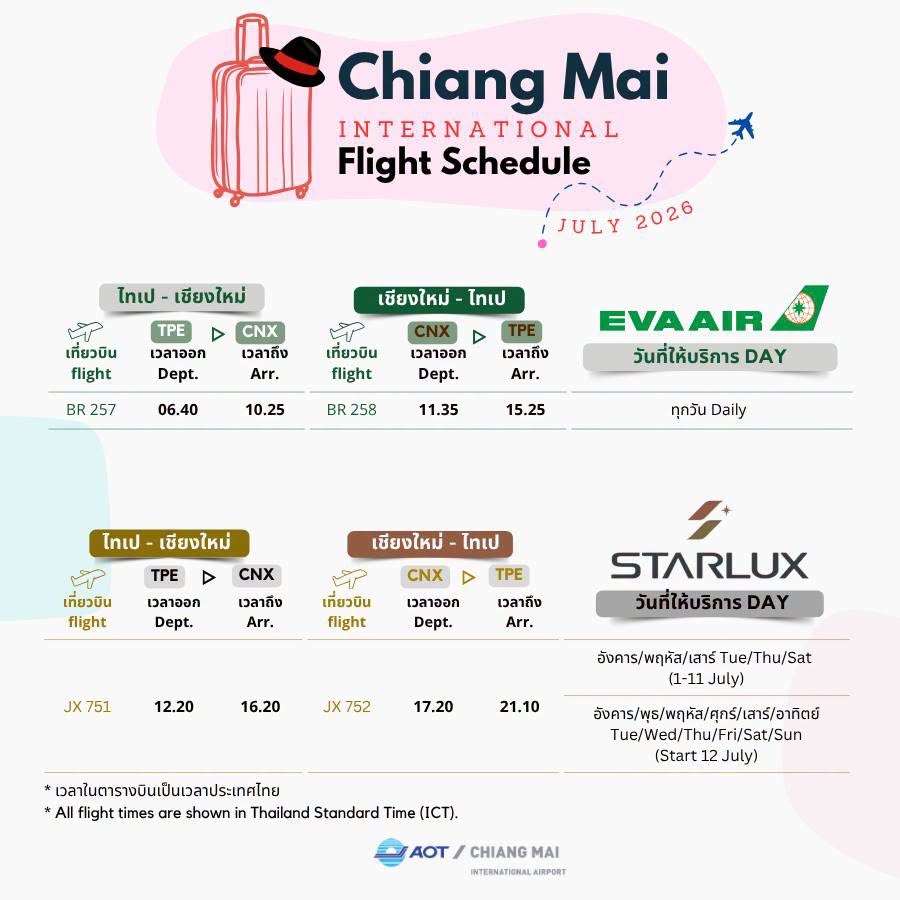 EVA AIR, STARLUX TPE-CNX-TPE
