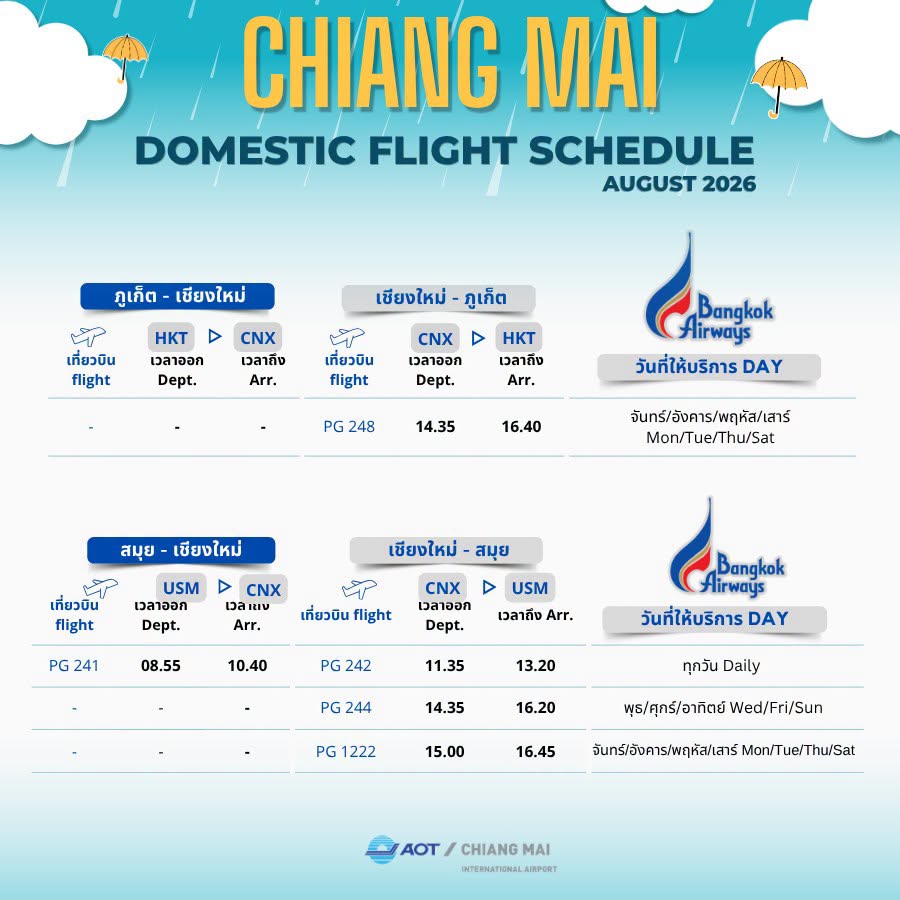 BANGKOK AIRWAYS HKT-CNX-HKT, USM-CNX-USM