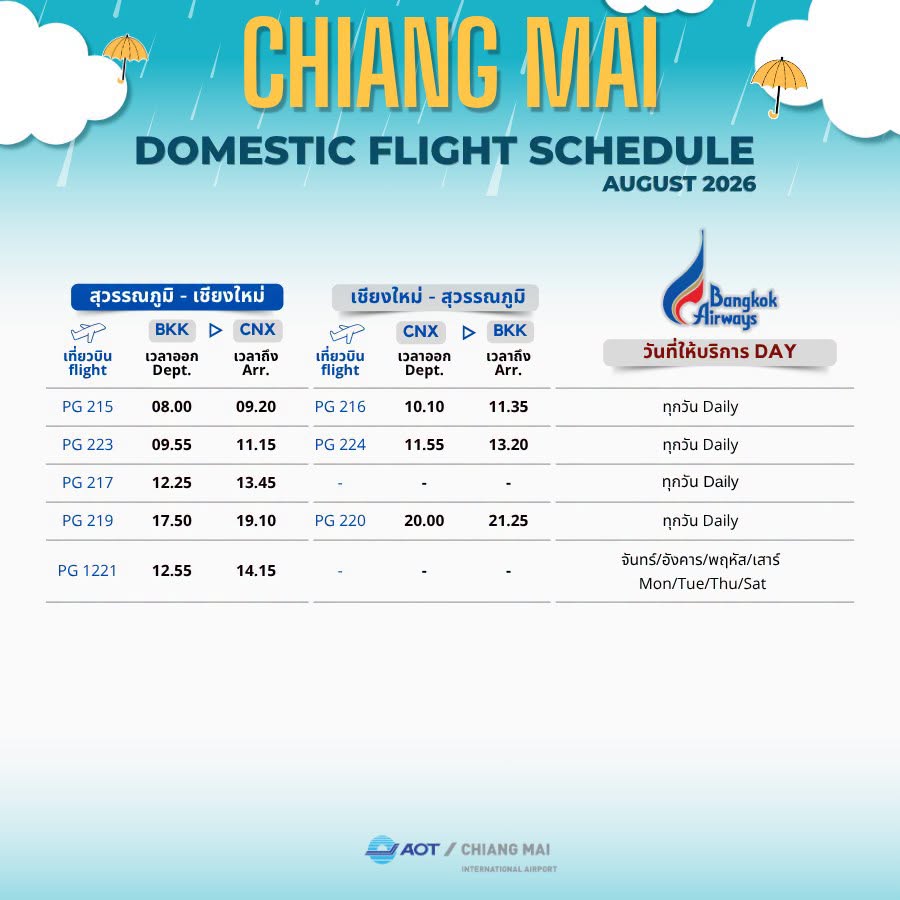 BANGKOK AIRWAYS BKK-CNX-BKK