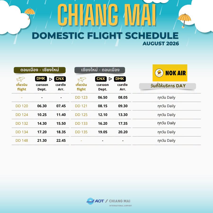 NOK AIR DMK-CNX-DMK