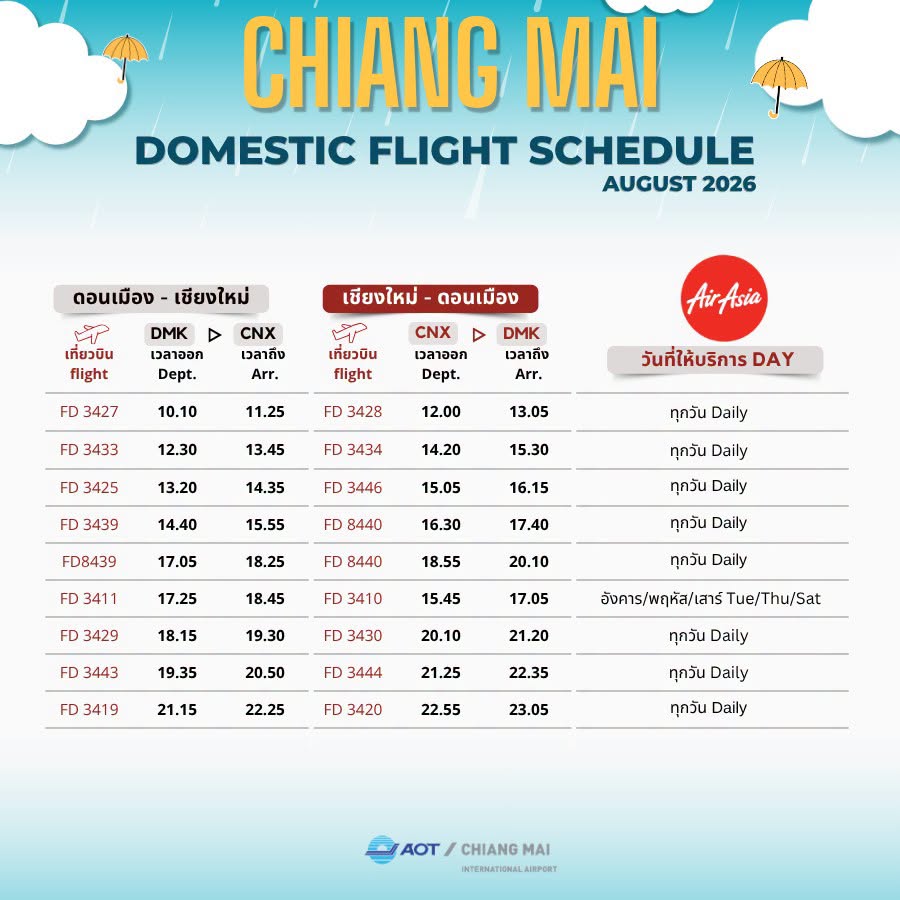 AIR ASIA DMK-CNX-DMK