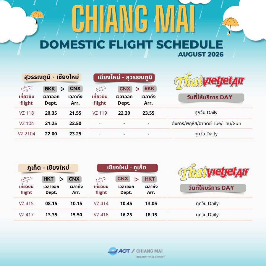 VIETJET BKK-CNX-BKK, HKT-CNX-HKT