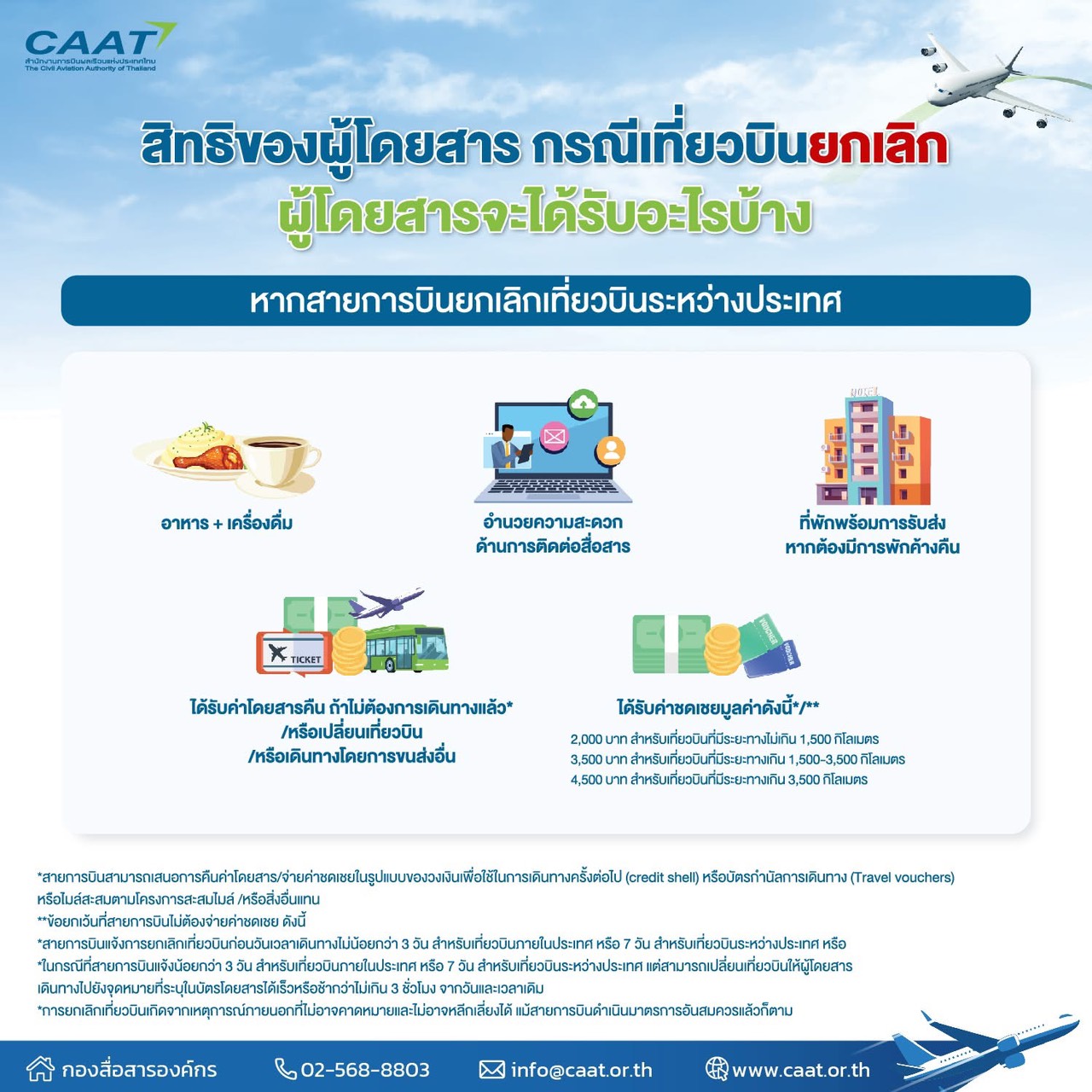 เช็กด่วน! สิทธิที่คุณต้องได้รับ เมื่อเที่ยวบินระหว่างประเทศถูกยกเลิก